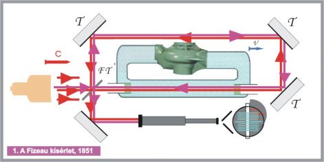 _fizeau_kiserlet.jpg